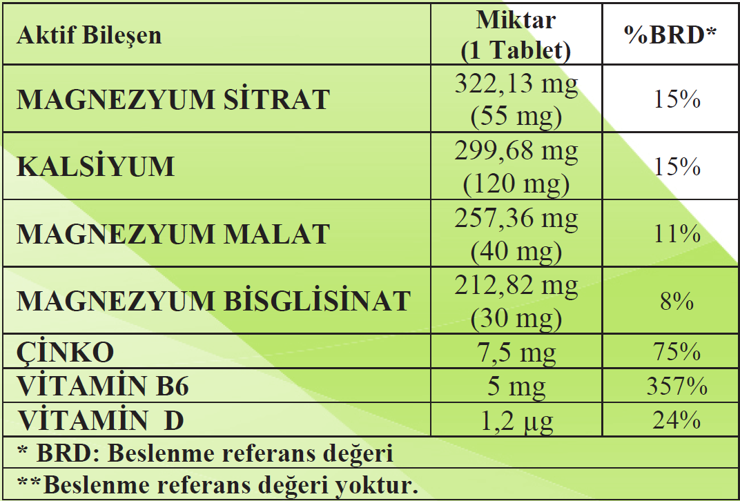 kalsiyum magnezyum vitamin b6 bileşenleri.png (165 KB)