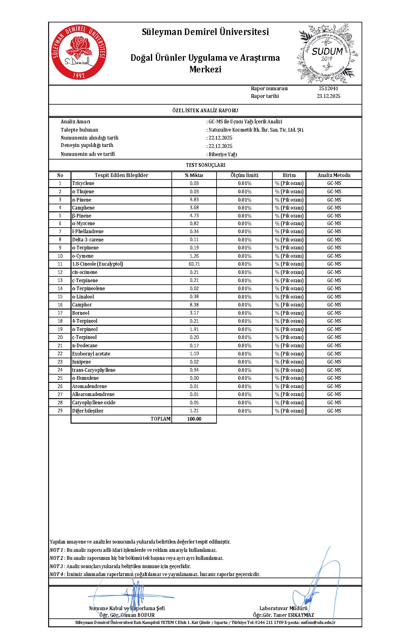 Huma Liva Biberiye Yağı İçerik Analizi