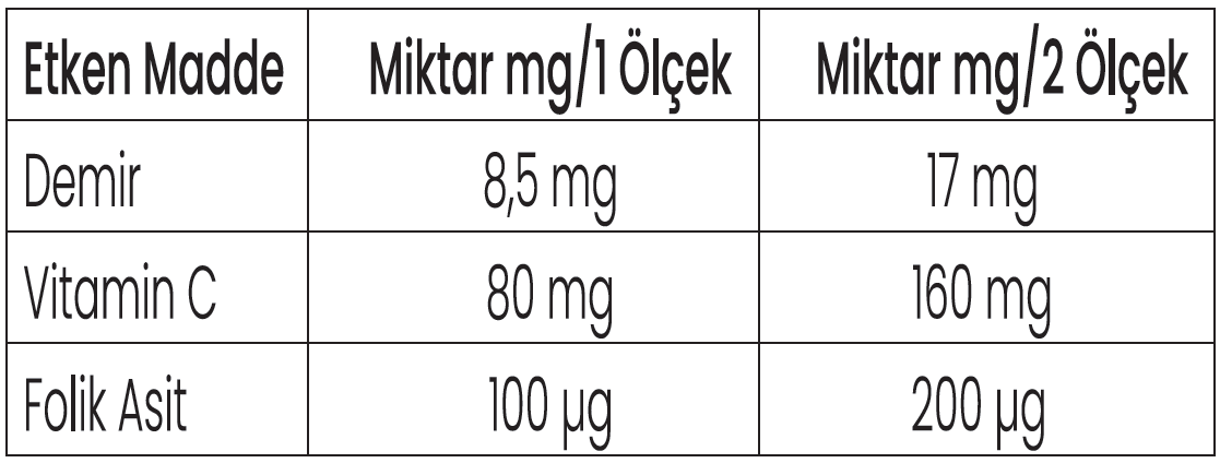 lipofer-demir-etken-maddeler-huma-liva-naturalive.png (40 KB)